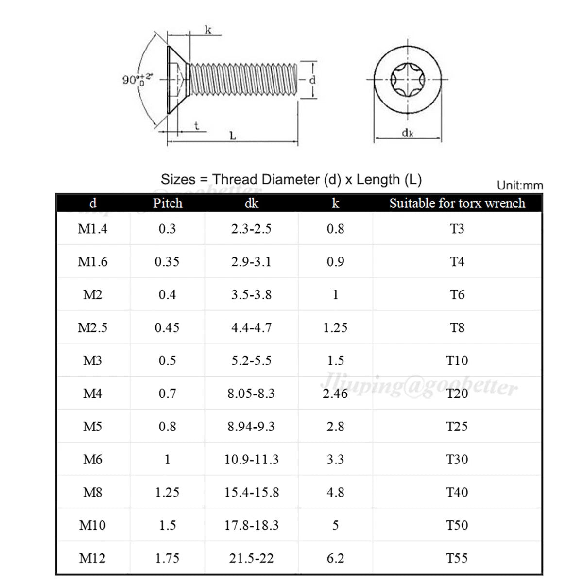 Torx Countersunk Machine Screws Grade 10.9 Black — M3 M4 M5 M6 M8 M10 CSK Six-Lobe