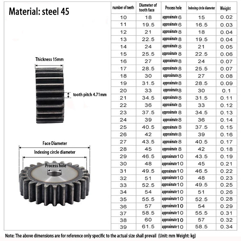1.5 Mod Spur Gear 10T to 100T Teeth Flat Gear Motor Transmission Gear 45# Steel