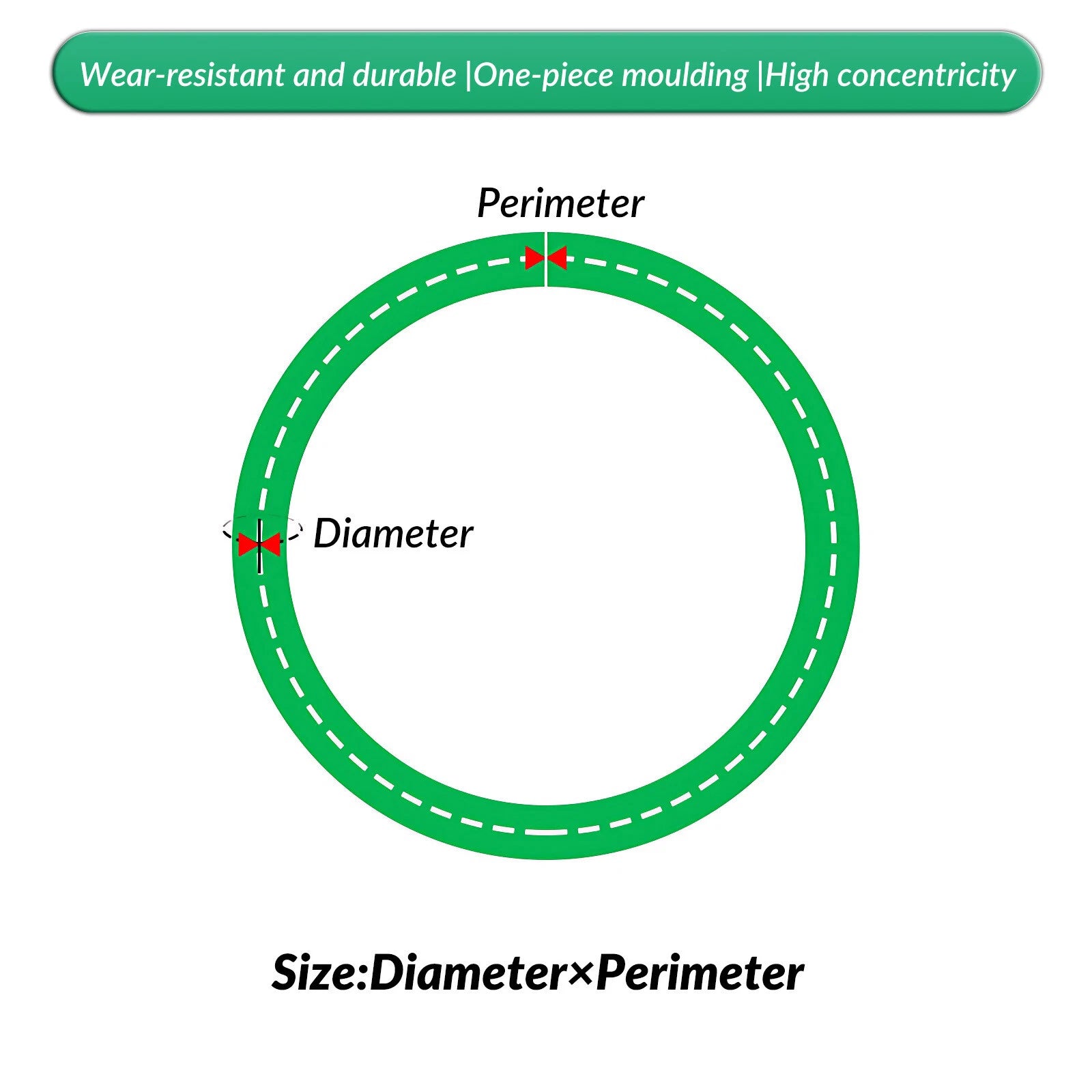 PU Round Belt Green Polyurethane Drive Belting Close Loop — 2mm to 10mm Diameter