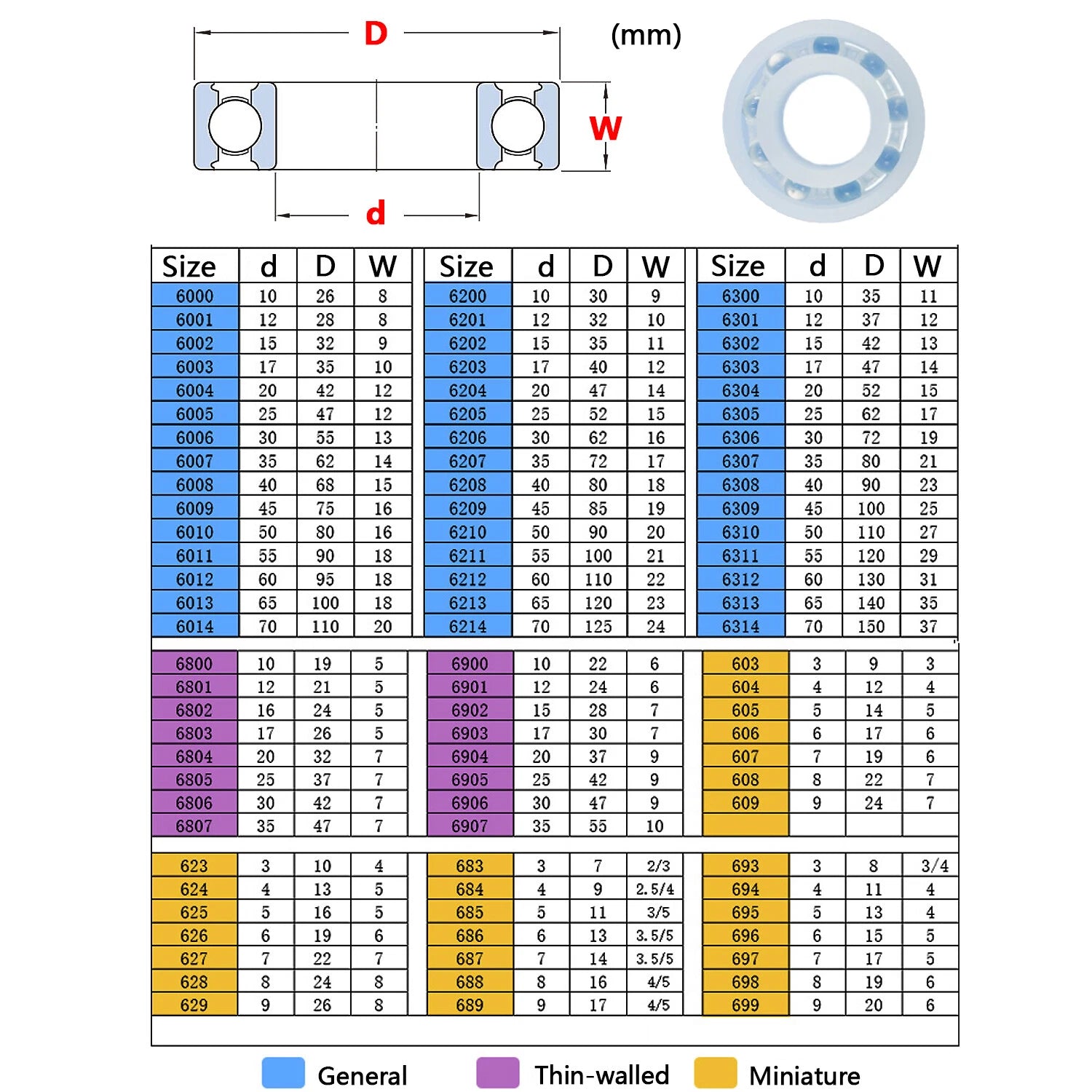 Bore 3mm-50mm PP Plastic Deep Groove Ball Bearings Polypropylene Anti-Corrosive
