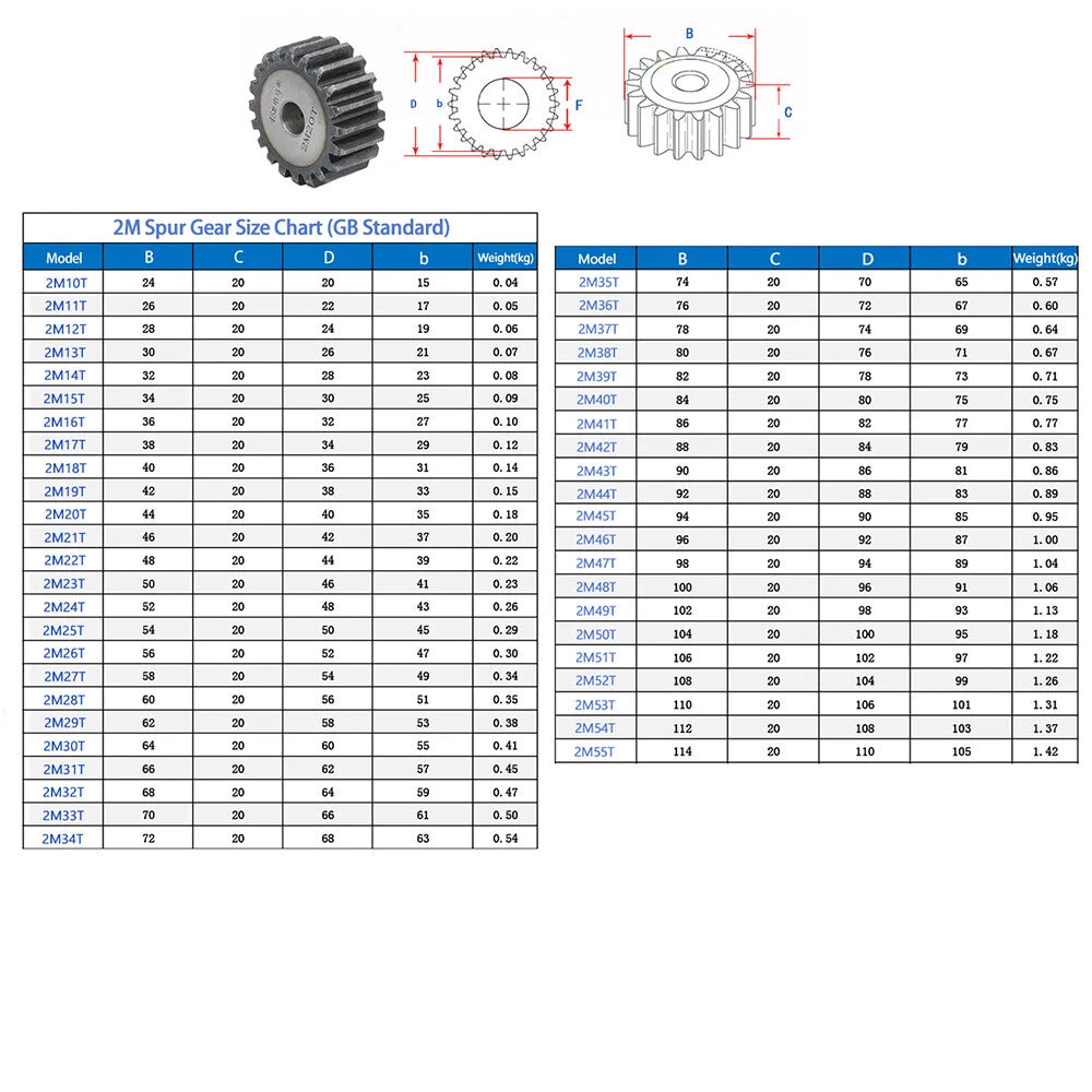 2 Modulus Spur Gear 10T - 55T Flat Gear 45 Steel Transmission Gears OD 24-114mm