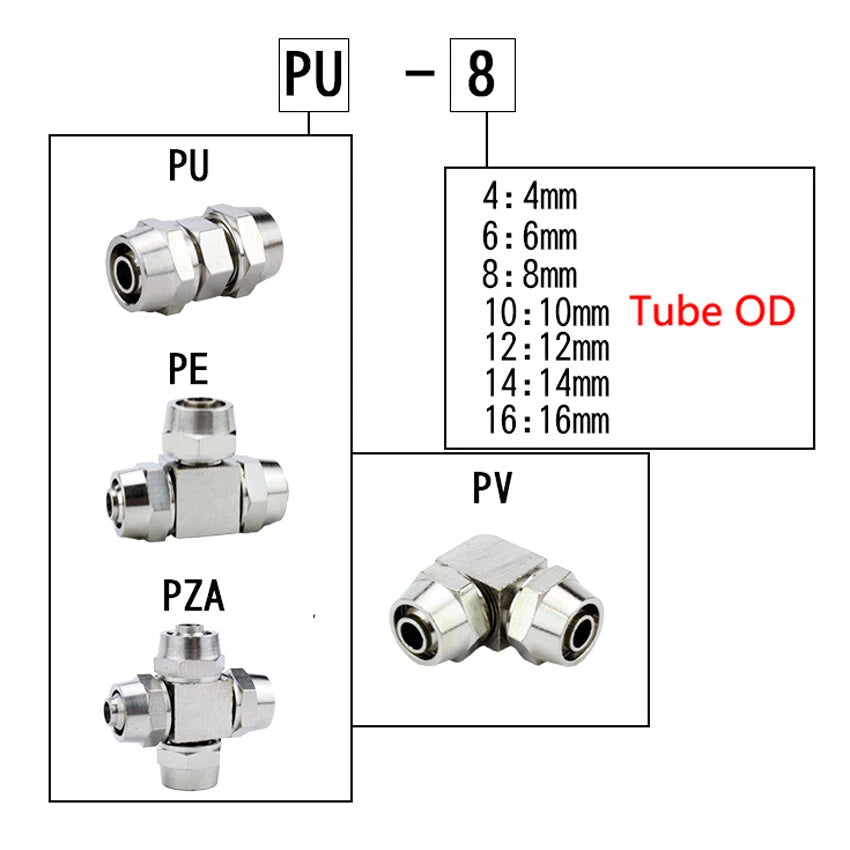 Brass Pneumatic Twist Lock Quick Connector Fittings for Tube OD 4–12mm | PE PU PV PZA