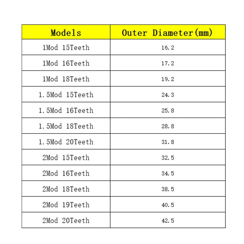 1M 1.5M 2M Bevel Gear 15 - 20 Teeth 1:1 90° Meshing Angle 45# Steel Drive Gear