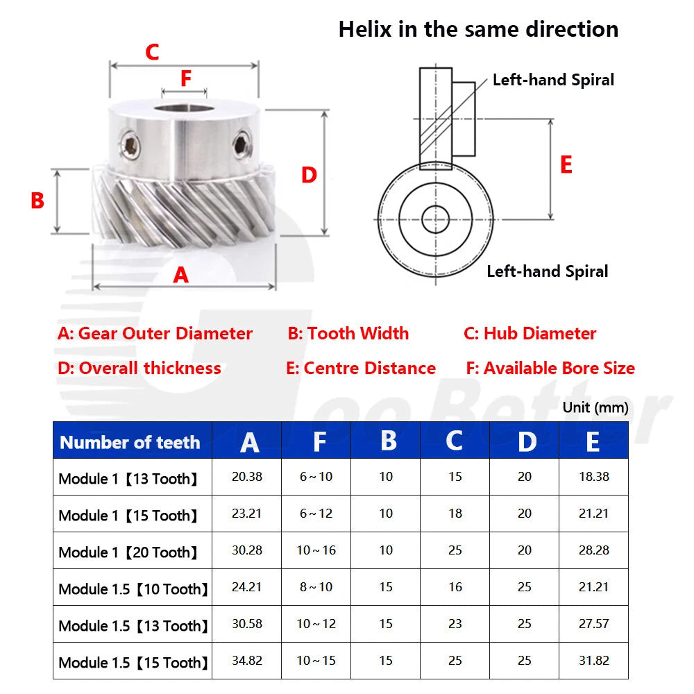Module 1 Helical Gear Stainless Steel 45° Left-hand 13/15/20 Tooth Motor Pinion