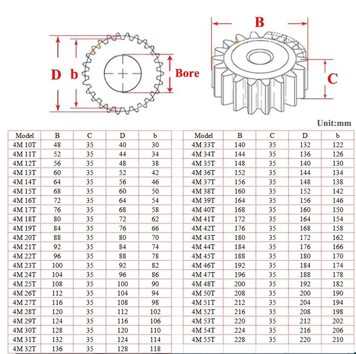 Module 4.0 Spur Gear 10T-50T Teeth 45# Steel Flat Gear Transmission Gear For CNC