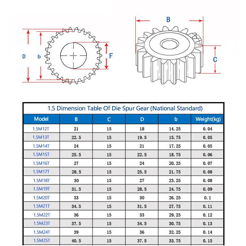 1.5 Mod Spur Gear 12T - 85T Flat Gear 45 Steel Transmission Gears OD 21-130.5mm
