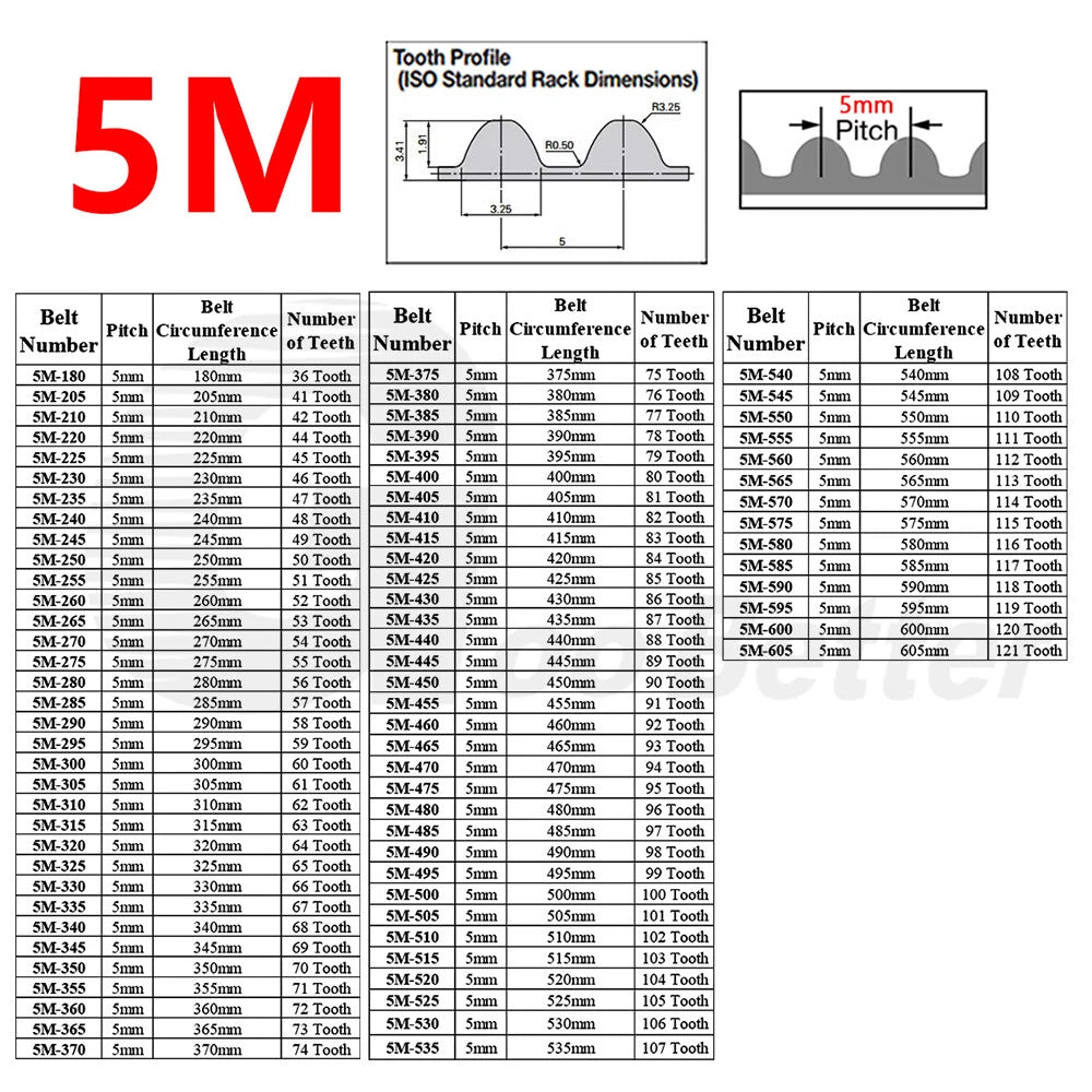 HTD 5M Timing Belt — 15mm Wide Closed Loop, 5mm Pitch | 36–121 Tooth for CNC & 3D Printer