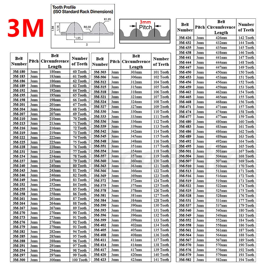 HTD 3M Closed Loop Timing Belt — 3mm Pitch, 10mm Wide | 60–194 Tooth for CNC & 3D Printer