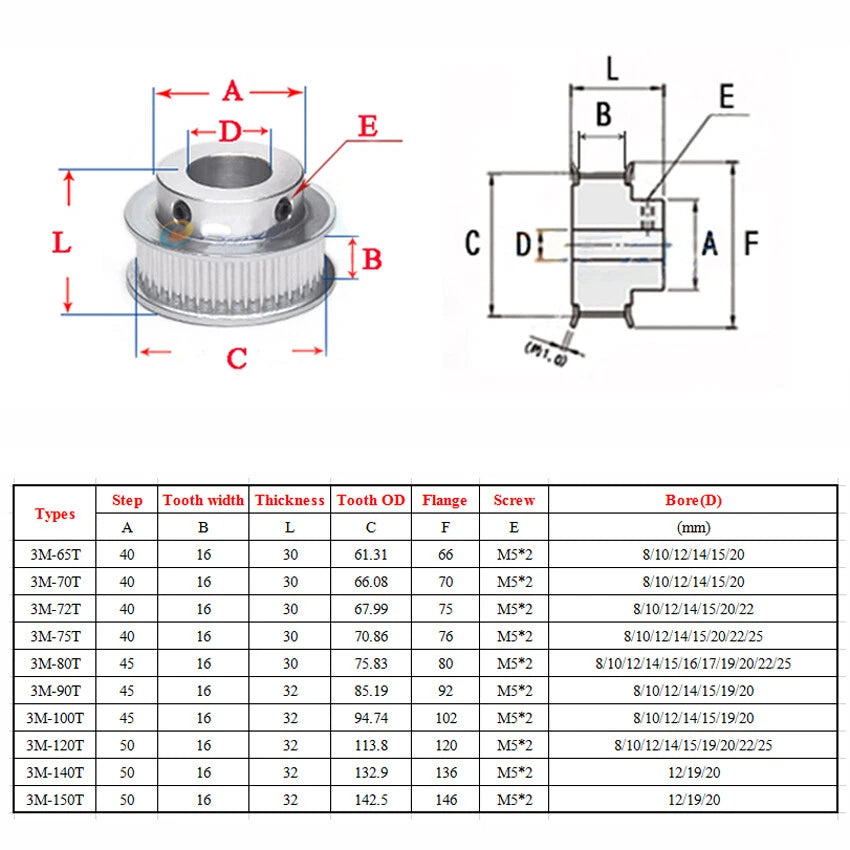 HTD-3M 12T-150T Timing Belt Pulley With Step Bore 8-25mm, For 15mm Width Belt