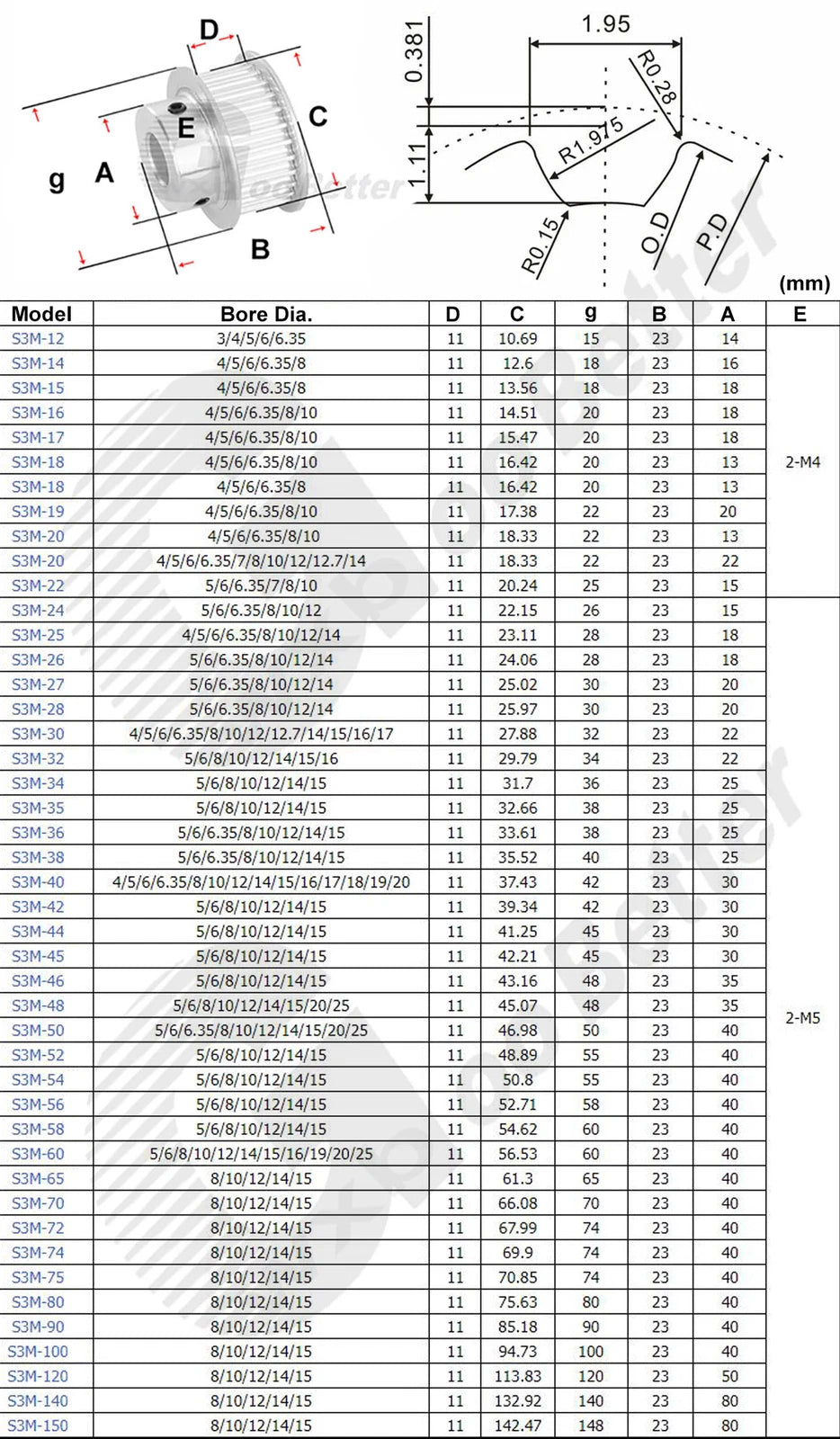 S3M Type Timing Pulley 30T~48T Bore=4~25mm for 10 mm Belt S3M-BF Timing Pulley