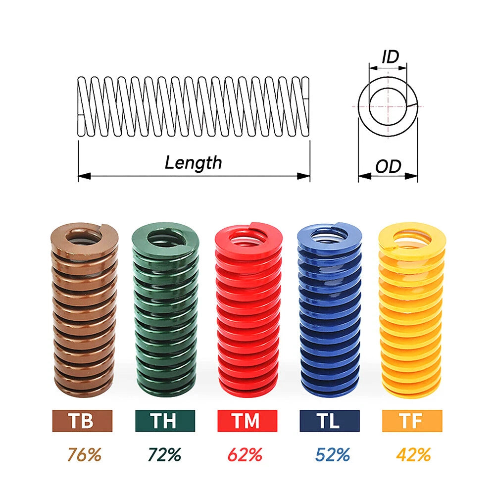 Red Medium Load Duty Compression Die Springs 8-50mm Outer Diameter 15-500mm Long