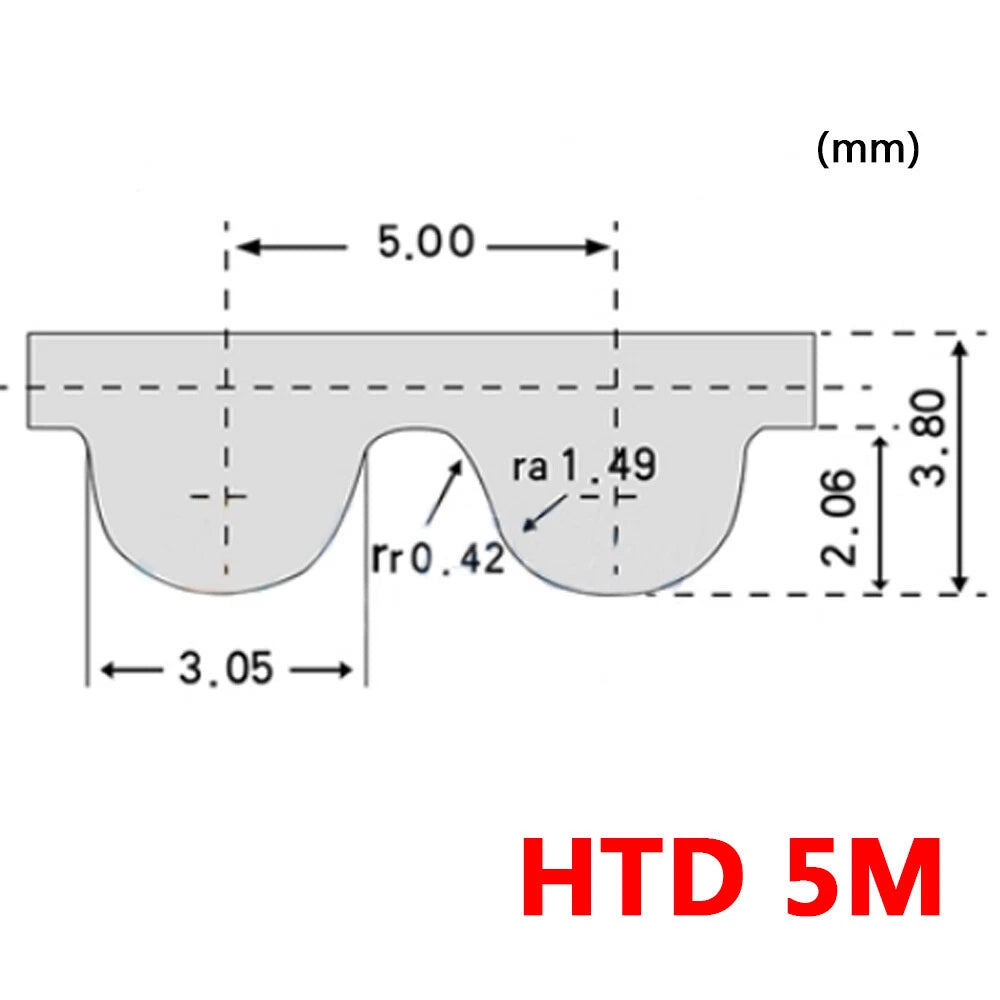HTD 5M Timing Belt Closed Loop — 5mm Pitch, 10mm & 15mm Width for CNC & 3D Printer