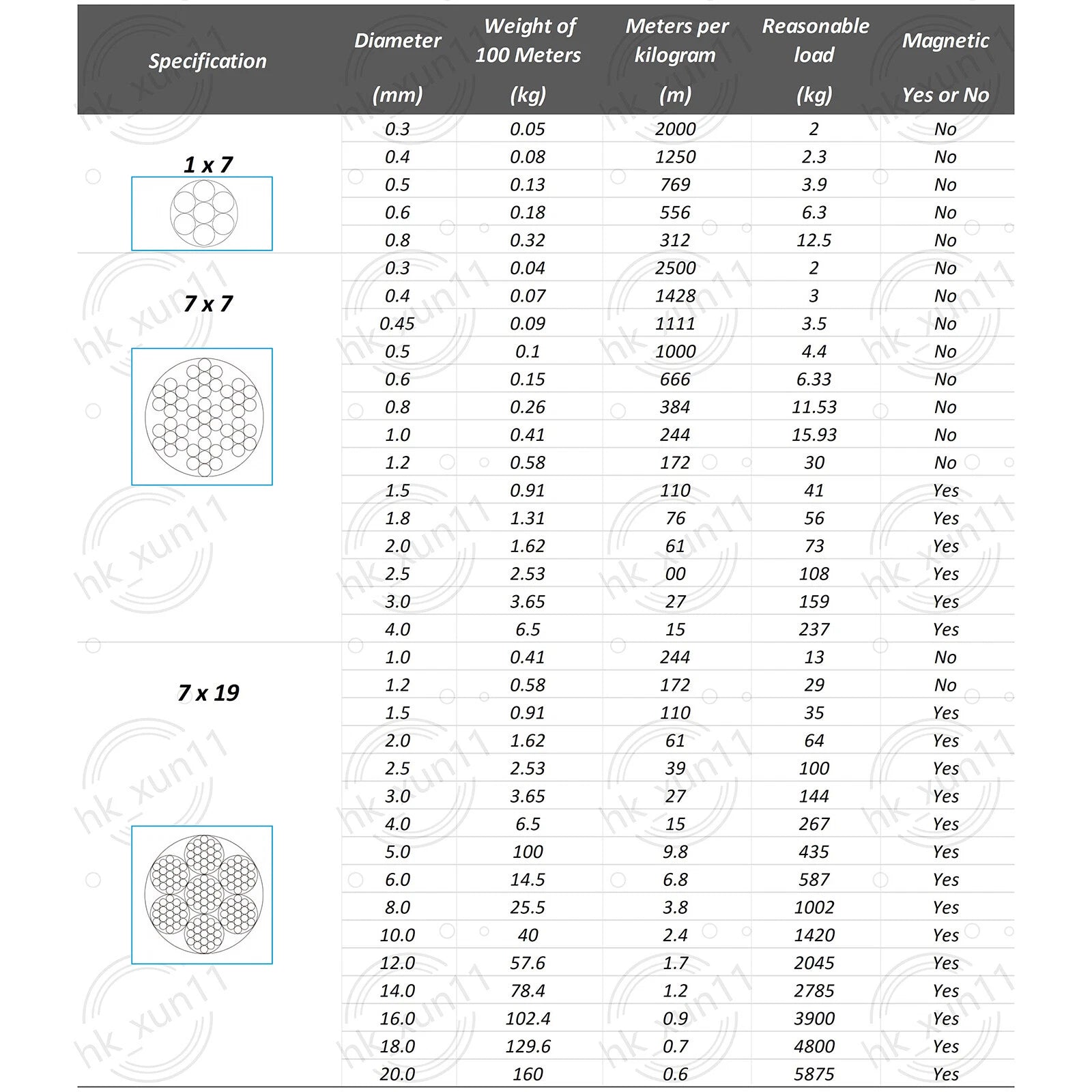 304 A2 Stainless Steel Wire Rope 0.3mm-20mm LIFTING METAL CABLE 7x7-7x19