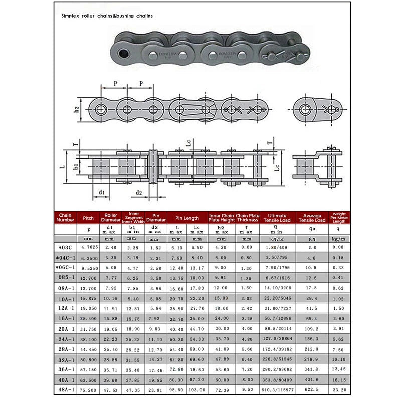 Simplex Roller Chain 10A 06B 08B 06C 08C Pitch 9.525 12.7 15.875mm Length 1.524M