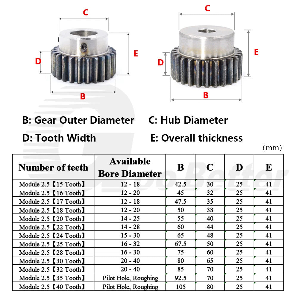 Mod 2.5 Spur Gear Steel Hardened with Hub 15-40 Tooth Motor Pinion 12-40mm Bore