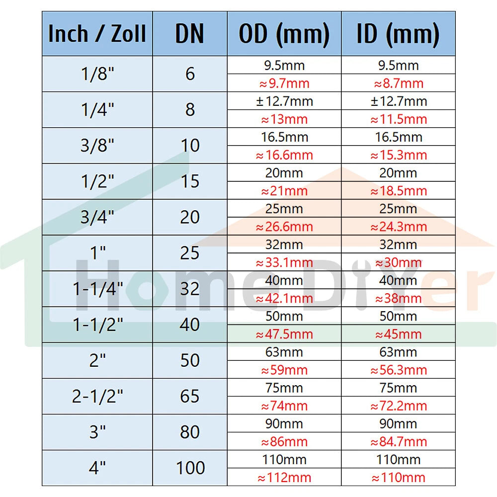 A2 Stainless Steel Pneumatic Push-in Fittings — All Types, 4–16mm