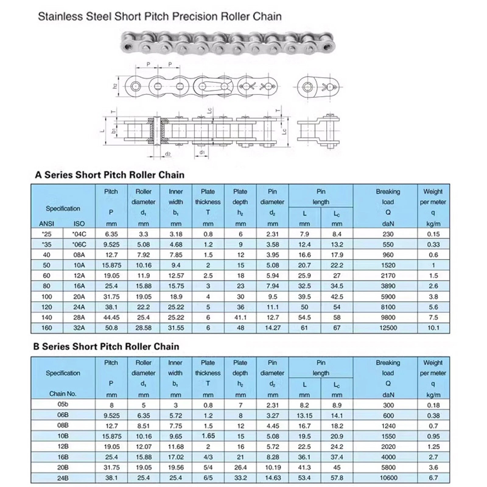 304/201 Stainless Steel Simplex Roller Chain Standard Quality 1M/1.524M All Size