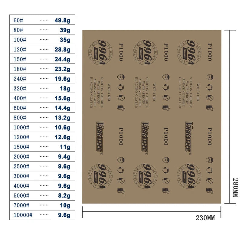 A4 Silicon Carbide Wet & Dry Sandpaper — P60 to P10000 Grit 230x280mm Sheets for Wood Metal Auto