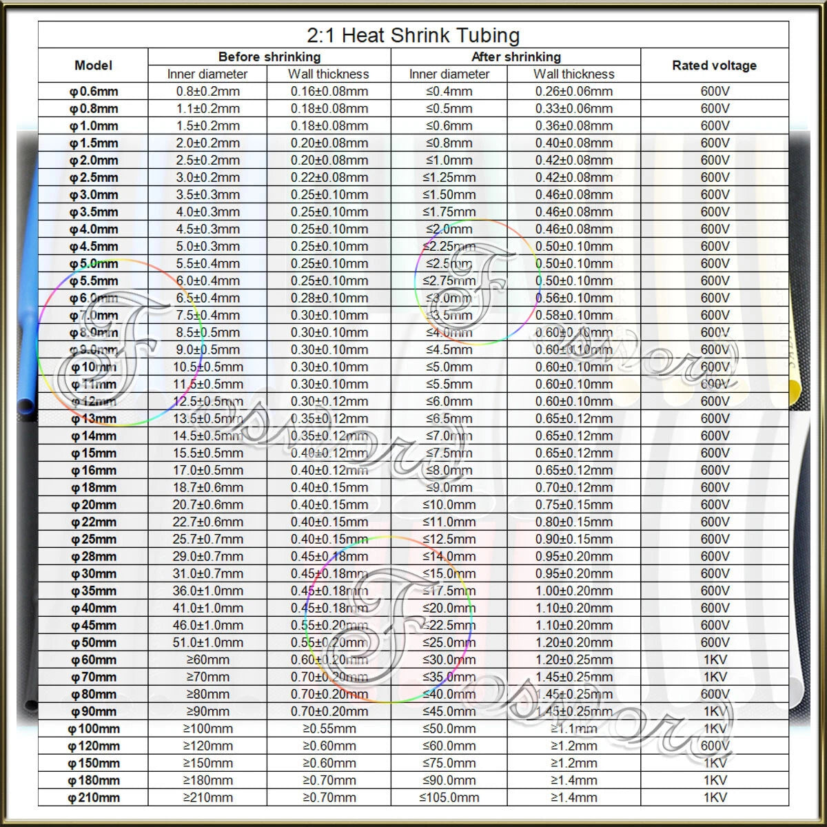 Heat Shrink Tubing 0.6mm 2:1 Ratio Waterproof Electrical Sleeving — Multicolor