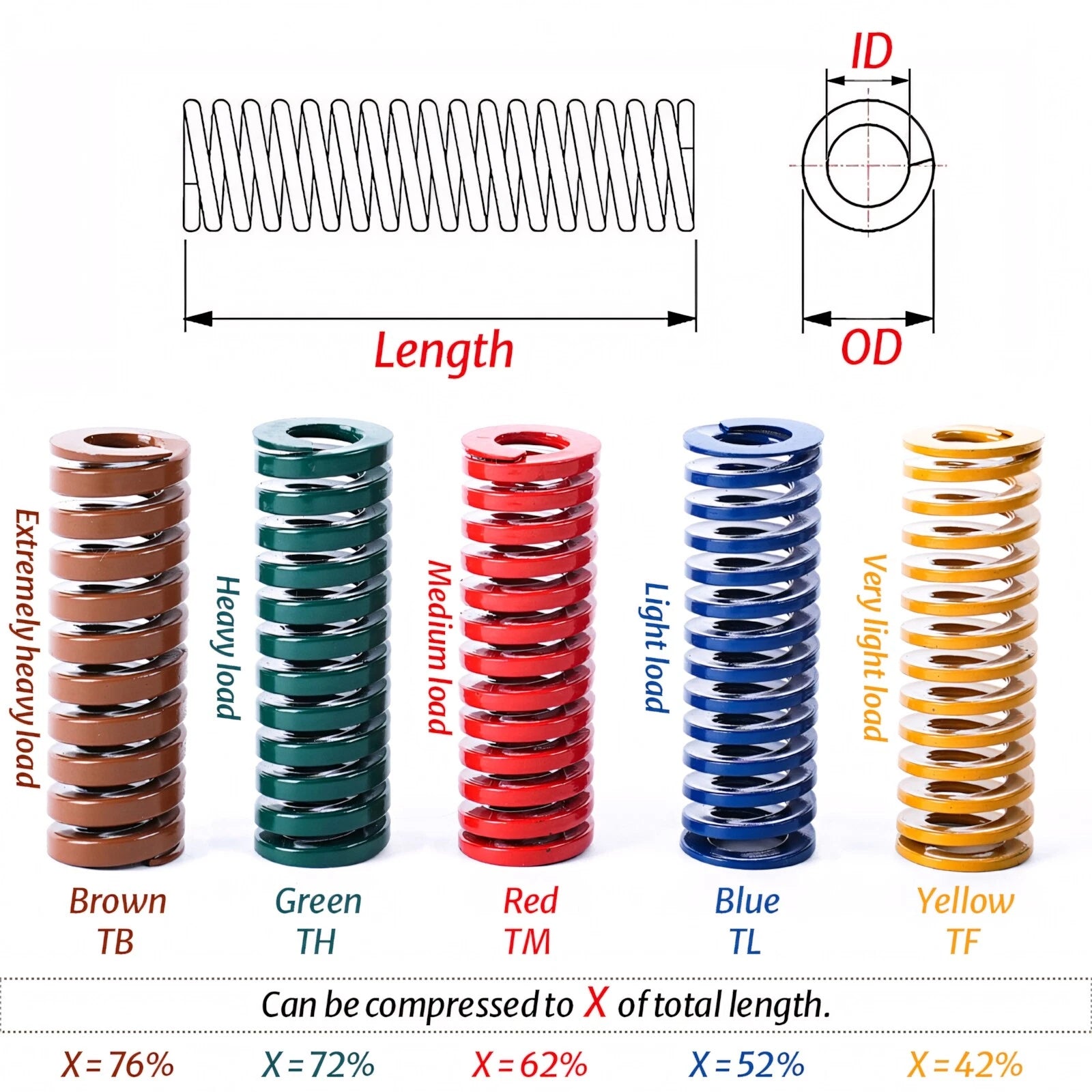 Extremely Heavy Duty Compression Die Spring, Outer Dia 8-40mm Length 15-300mm