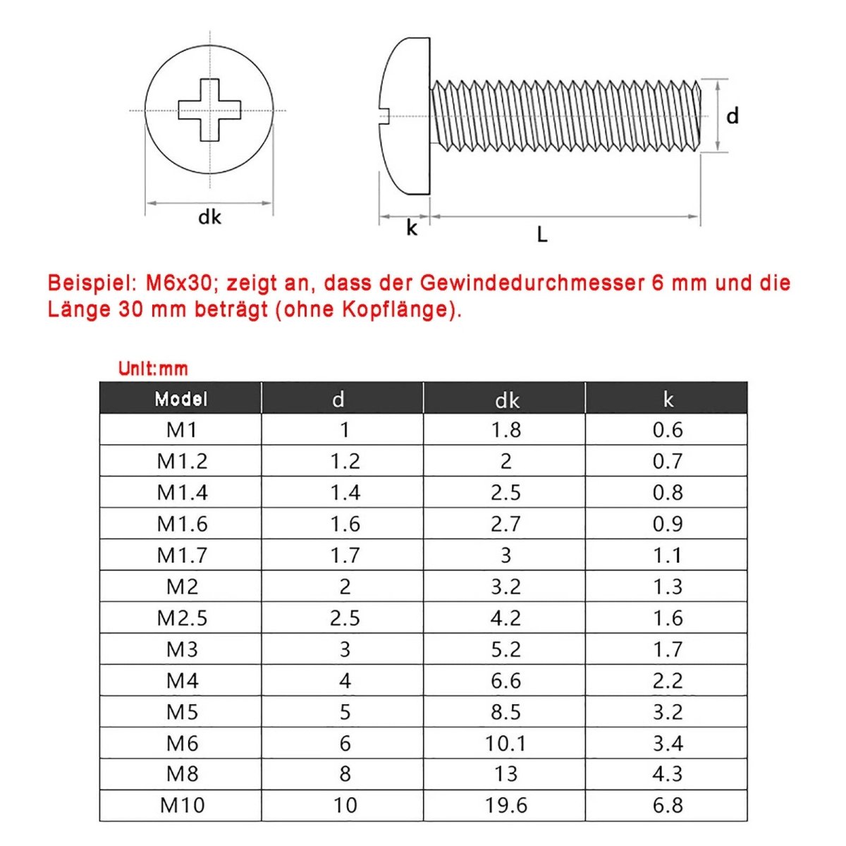M5 Phillips Pan Head Machine Screws | White Zinc - Plated Steel, 6mm–30mm - HomeDIYer