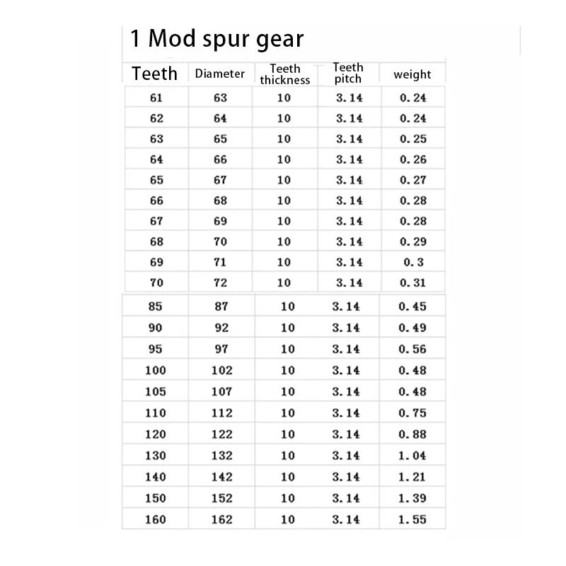 1Mod 12-160T Cylindrical Spur Gear 3.14mm Tooth Pitch 14mm-162mm OD Motor Pinion