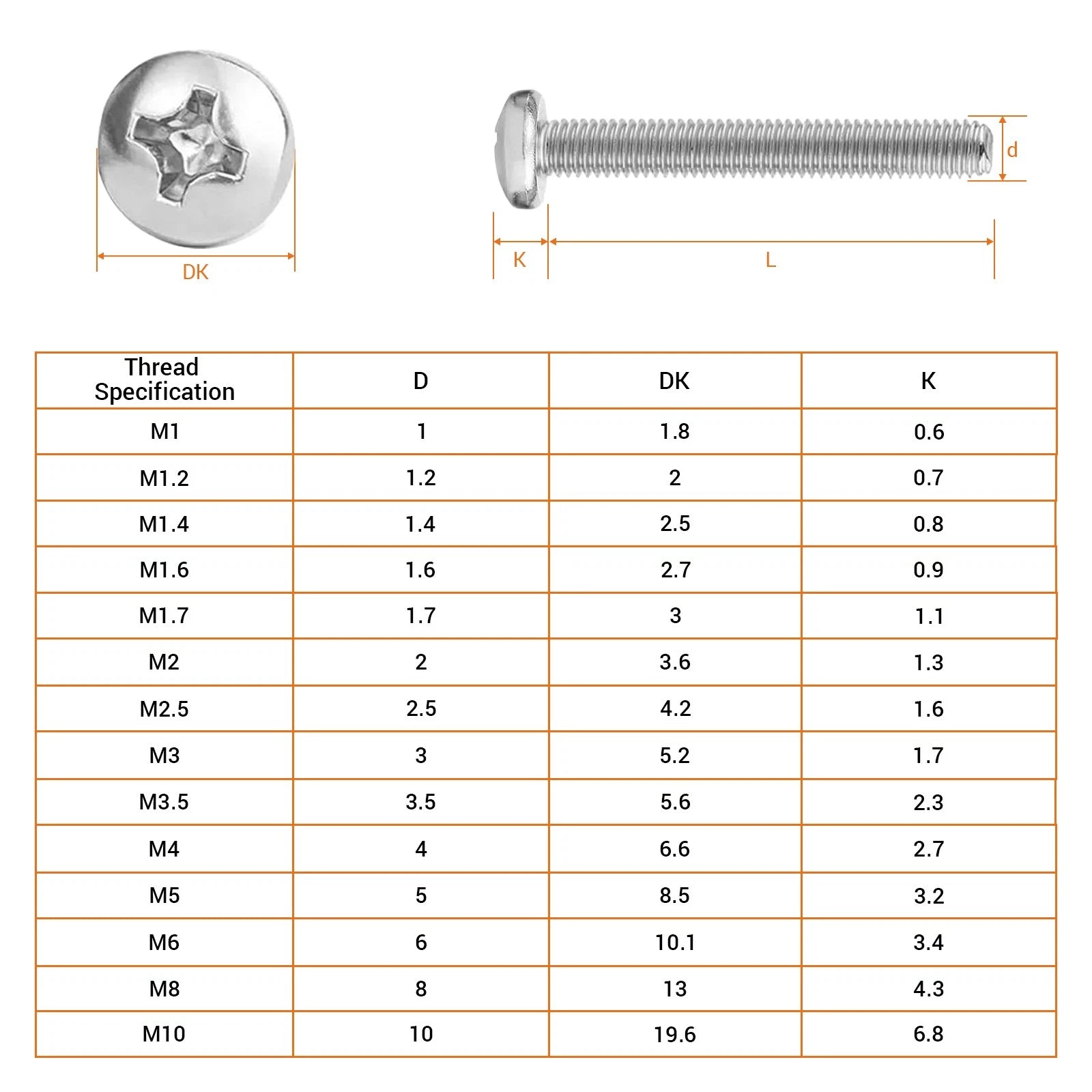 M2 M2.5 M3 M3.5 M4 Pozi Pan Head Machine Screws – Pozidriv A2-70 Stainless Steel DIN 7985 (UK Made)
