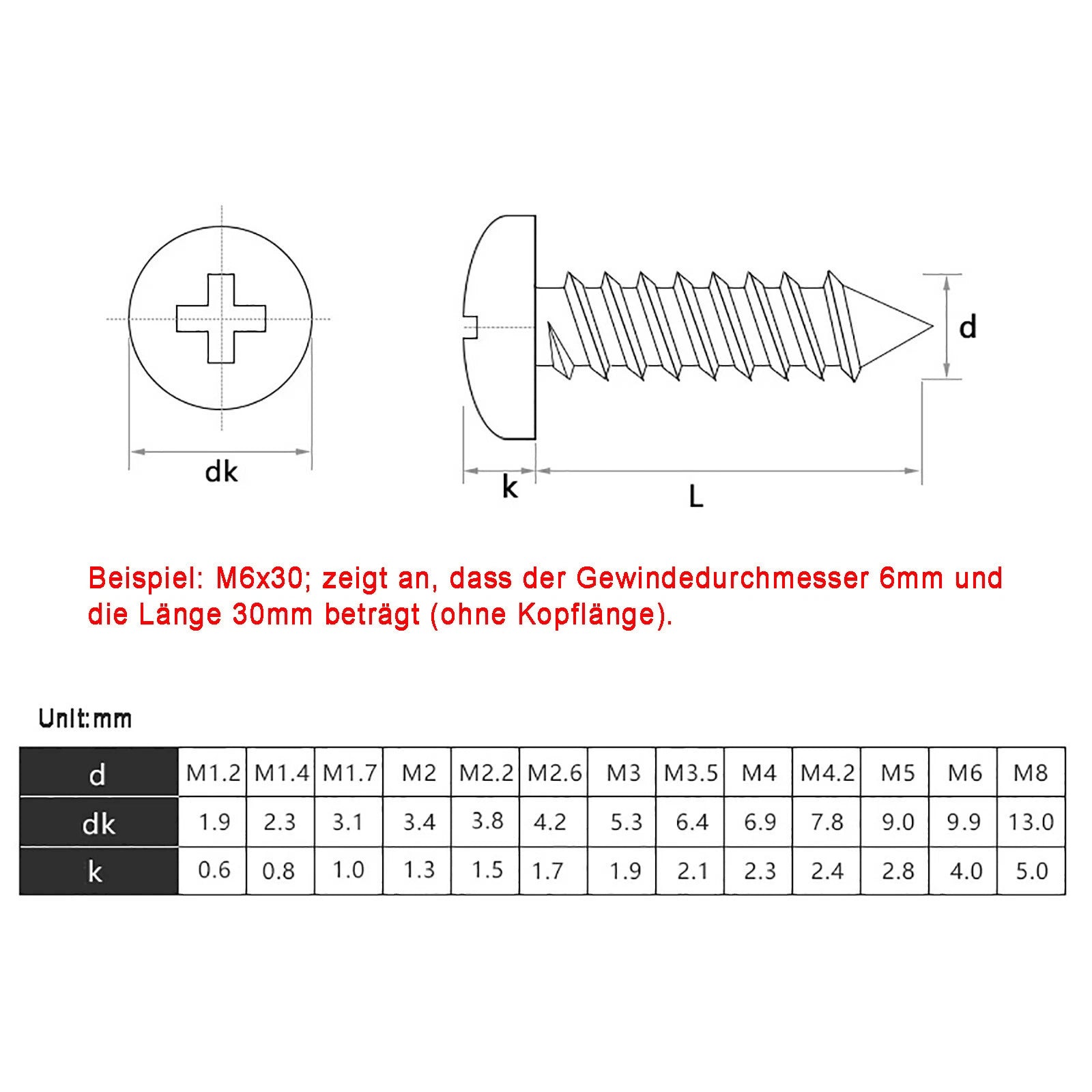 M1 M1.2 M1.4 M1.7 M2 M2.3 M2.6 M3 Pan Head Self Tapping Screws – Nickel Plated Carbon Steel