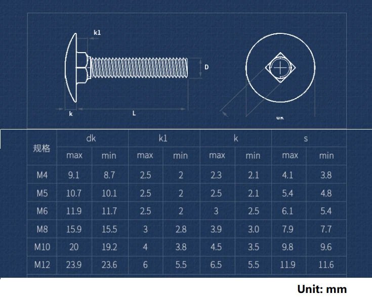 M4 M5 M6 Carriage Bolts – A2 Stainless Steel Cup Square Dome Head Screws - HomeDIYer