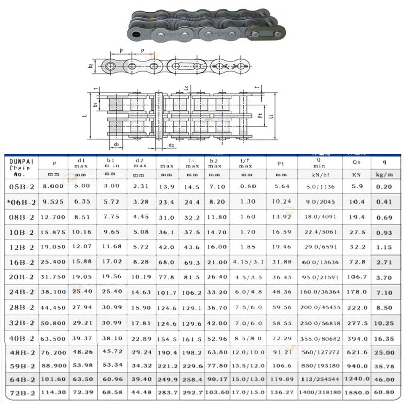 DOUBLE ROLLER CHAIN MASTER CONNECTING LINKS Double Strand NEW 06C-40B