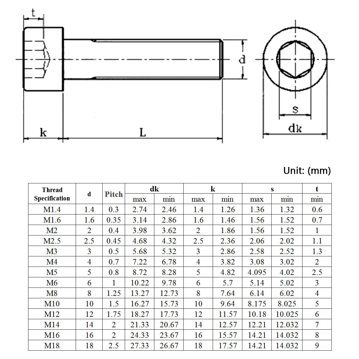 M3 M4 M5 Black Hex Socket Cap Head Screws – A2 Stainless Steel, Allen Drive, Electrophoresis Black