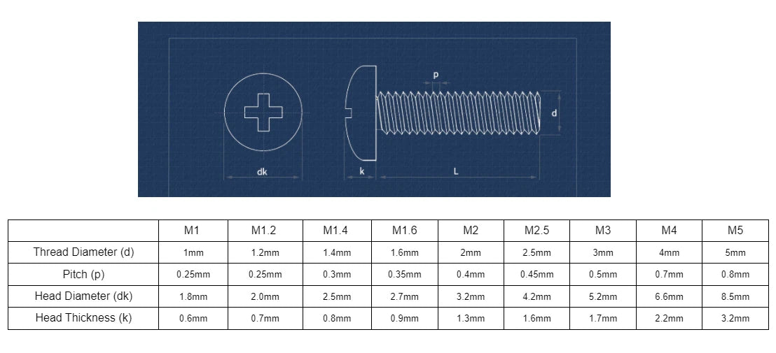 M3 M4 M5 M6 Pozi Pan Head Machine Screws – Nickel Plated Steel, Fully Threaded