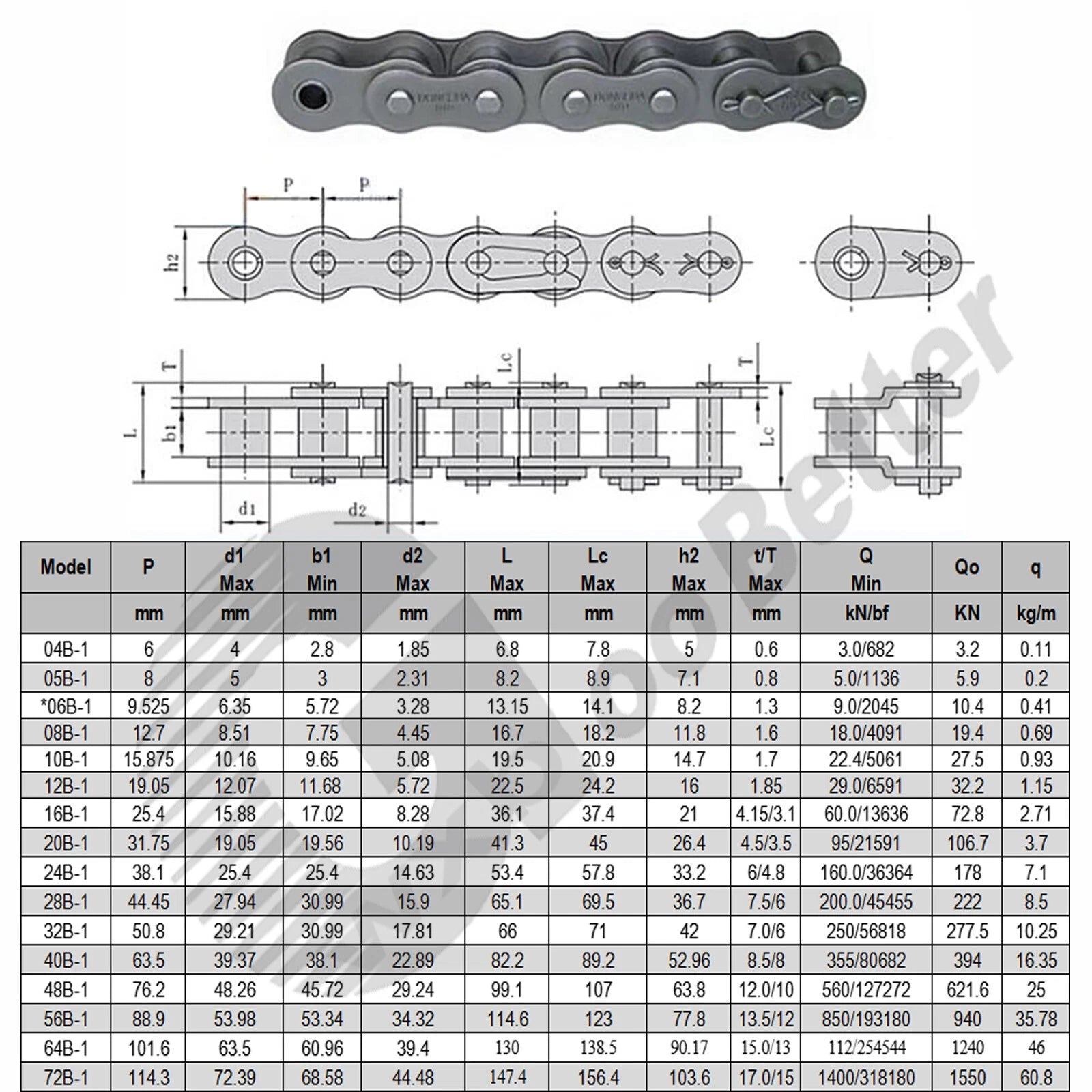 Roller Chain Single Strand 04C 06A 06B~16A Carbon Steel Industrial Roller Chain