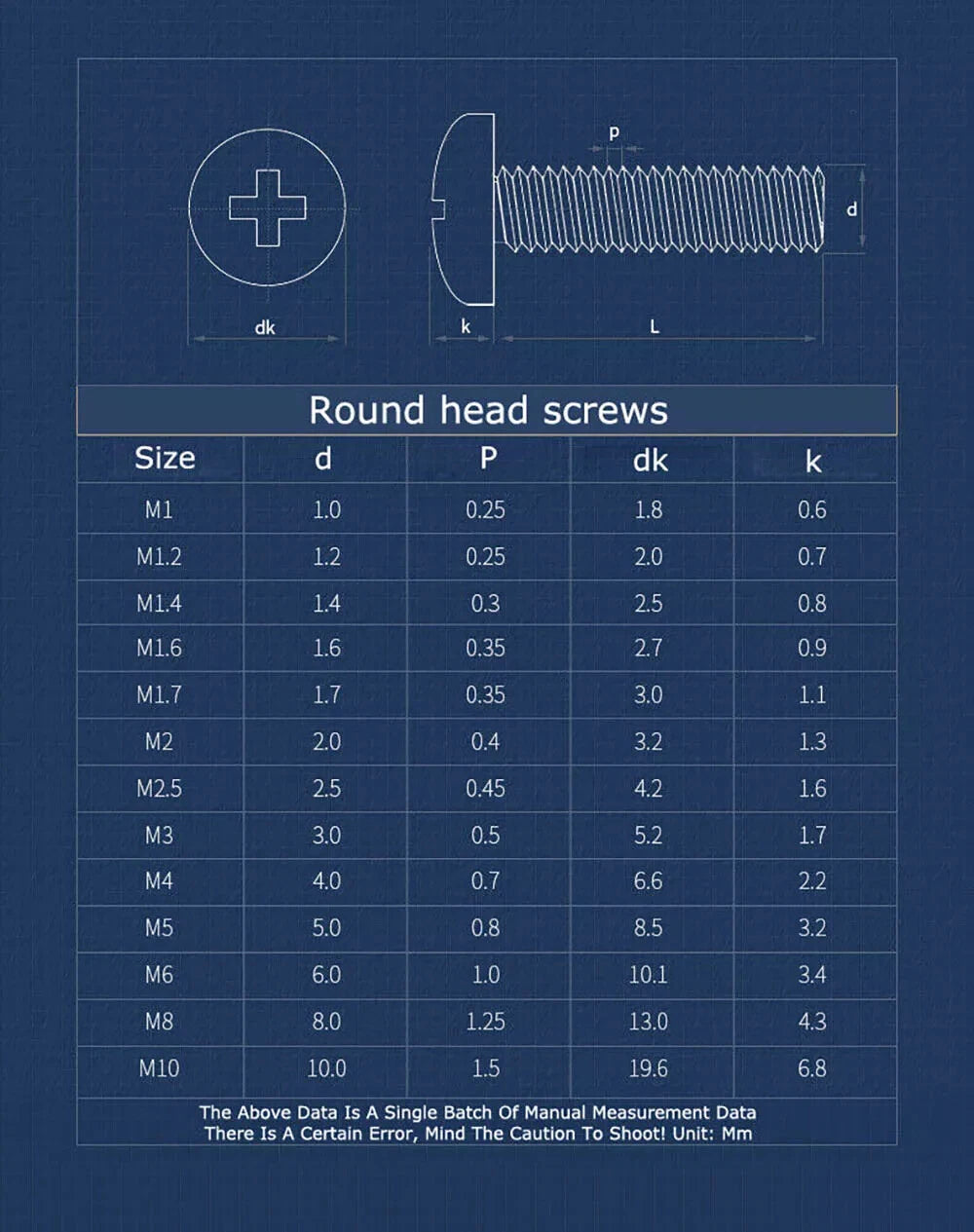 M5 Pozi Pan Head Machine Screws – A2 Stainless Steel (304), Fully Threaded, Pozidriv Drive