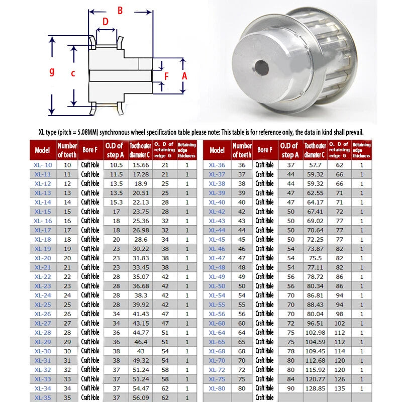 XL Timing Belt Pulley BF-Type Pitch 5.08mm 10T 11T 12T - 80T For CNC, 3D Printer