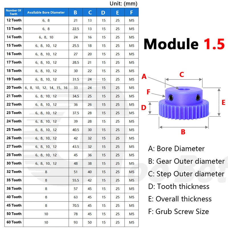 Mod 1/1.5/2 Precision Spur Gear Pinion 15-120 Tooth with Step Bore 4-16mm Nylon