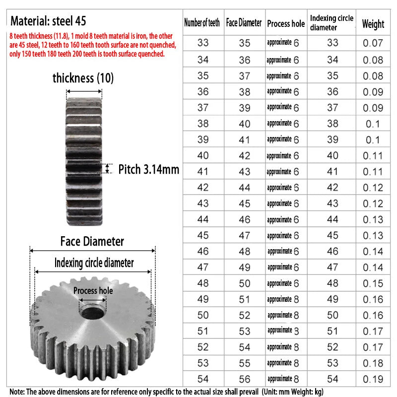 1 Mod 8/12/13/14/15/16/17/18-200T Thickness 10mm Transmission Gear 45# Spur Gear