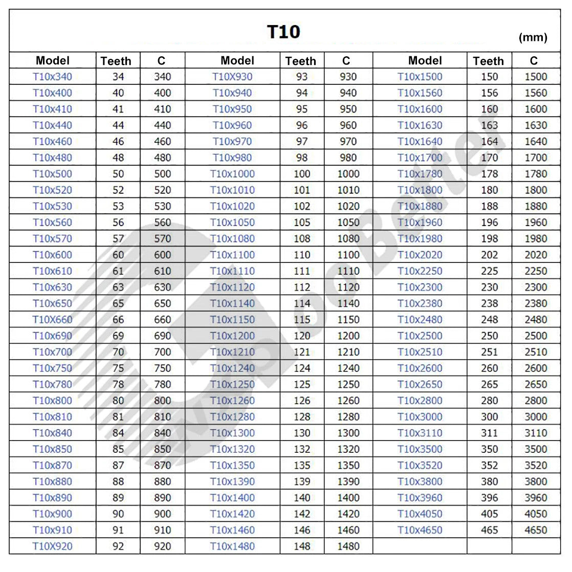 T10 Timing Belt 15mm Wide Closed Loop Synchronous Belt — 560mm to 2500mm
