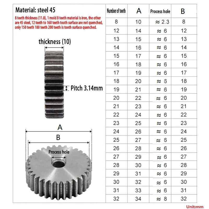 1M Pinion Spur Gear 1 Mod Cylindrical Flat Gear 8T - 180T Teeth 45# Steel 10mm