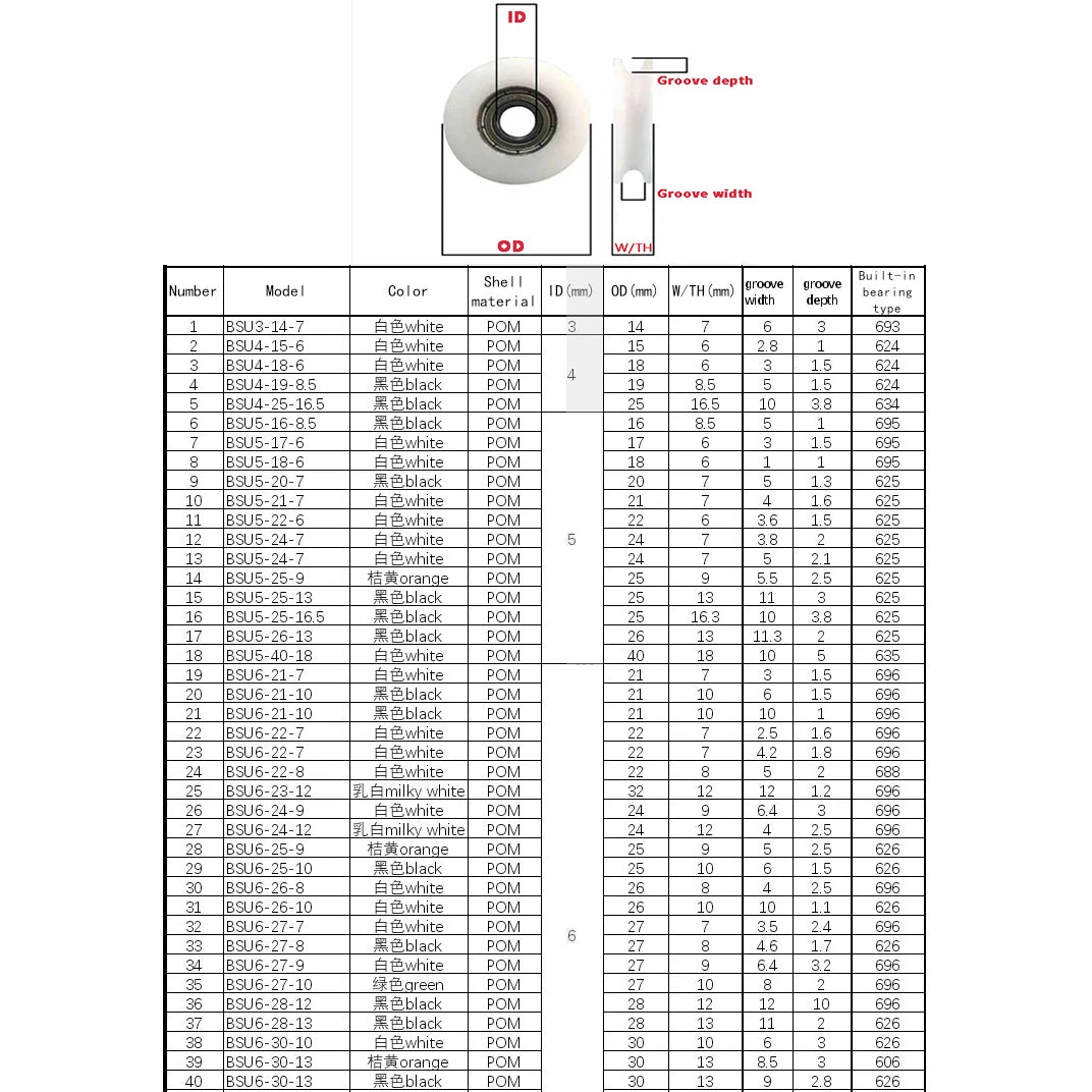 Round U Groove Bearings Guide Plastic-coated Bearing POM Pulley Roller Wheel