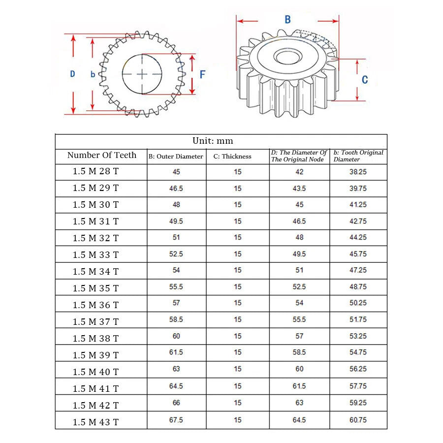 12T - 60T Mod 1 1.5 Spur Gear 45# Steel Pinion Gear Thickness 1M-10mm 1.5M-15mm