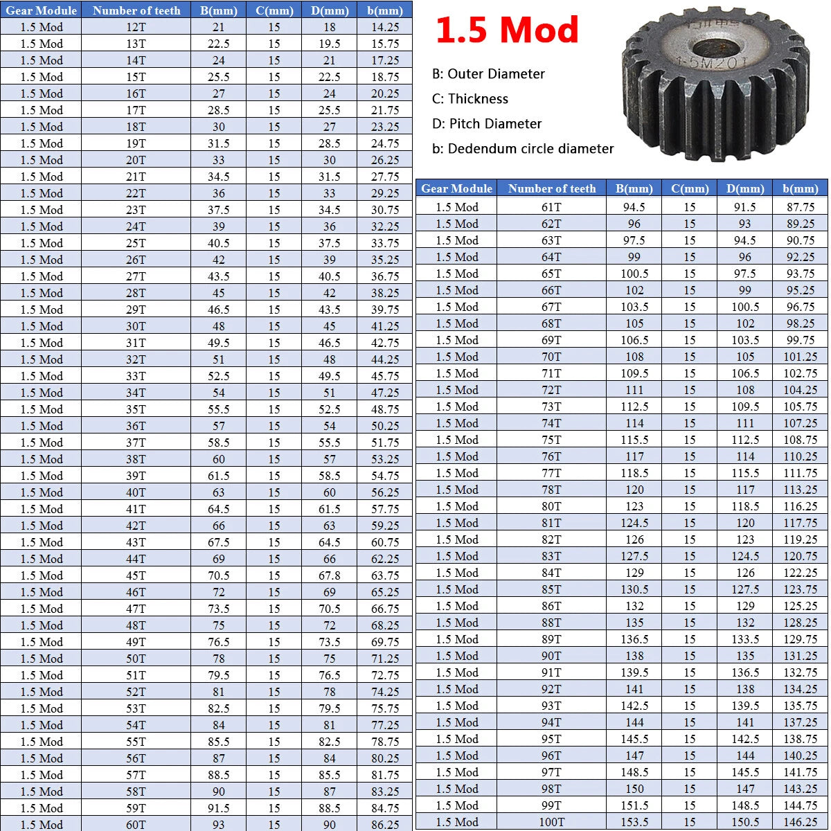 1,1.5,2 Mod Spur Gears 10T to 150T Flat C45 Steel Gears Motor Gears Rough Gears