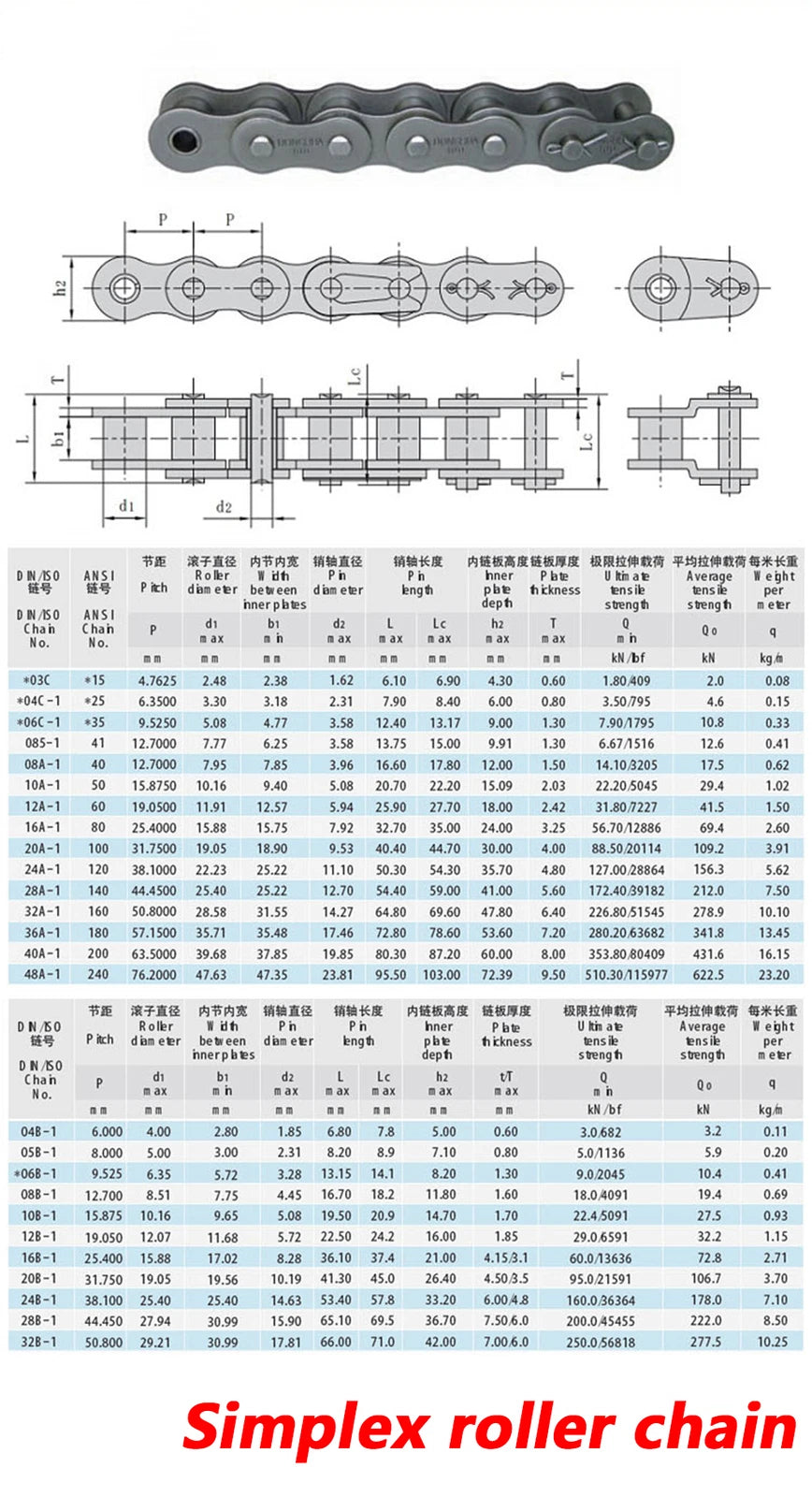#25 - #200 Simplex/Duplex Roller Chains Full/Half Connecting Links Pitch 1/4"-2"