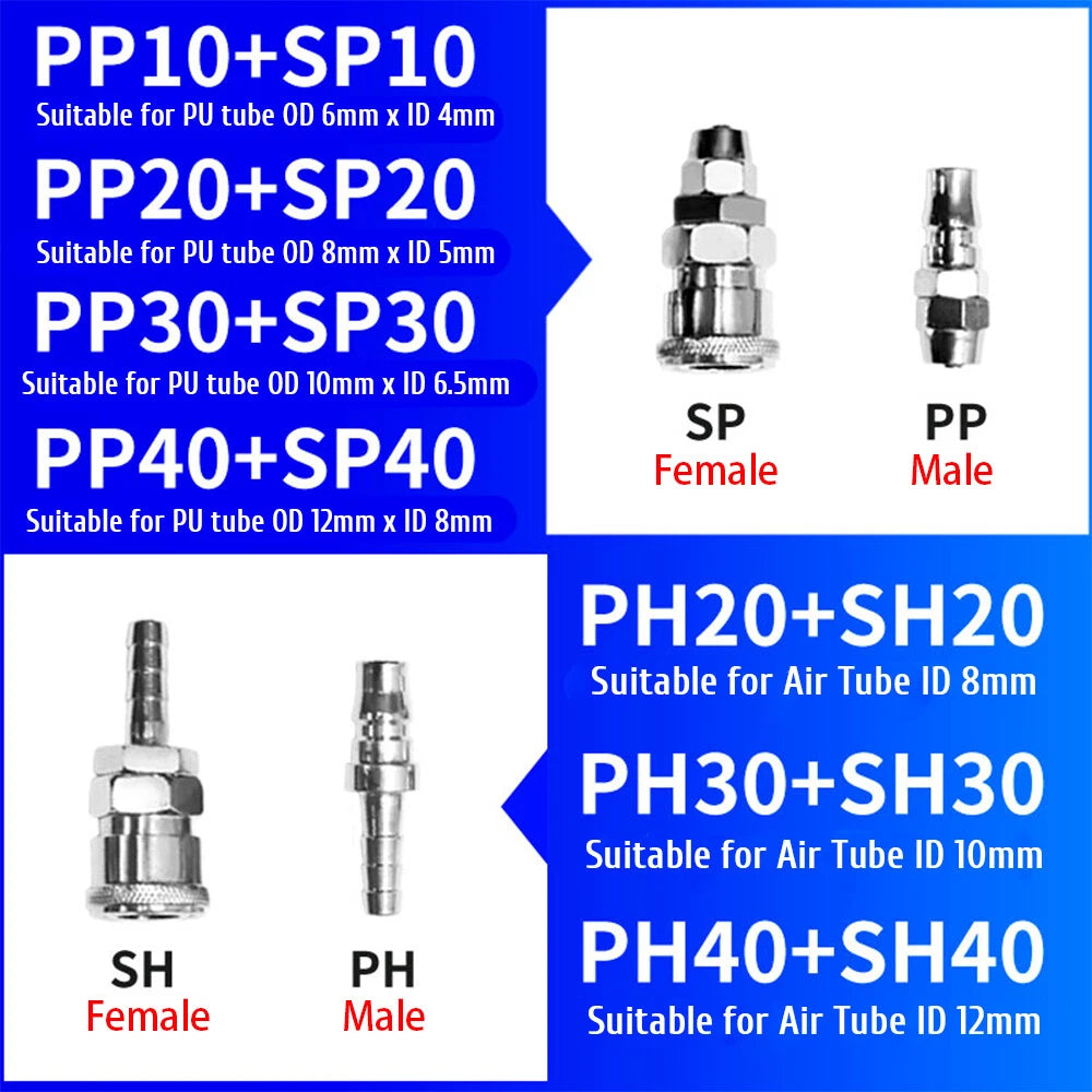 Pneumatic C Type Quick Release Connector Air Line Hose Compressor Fitting