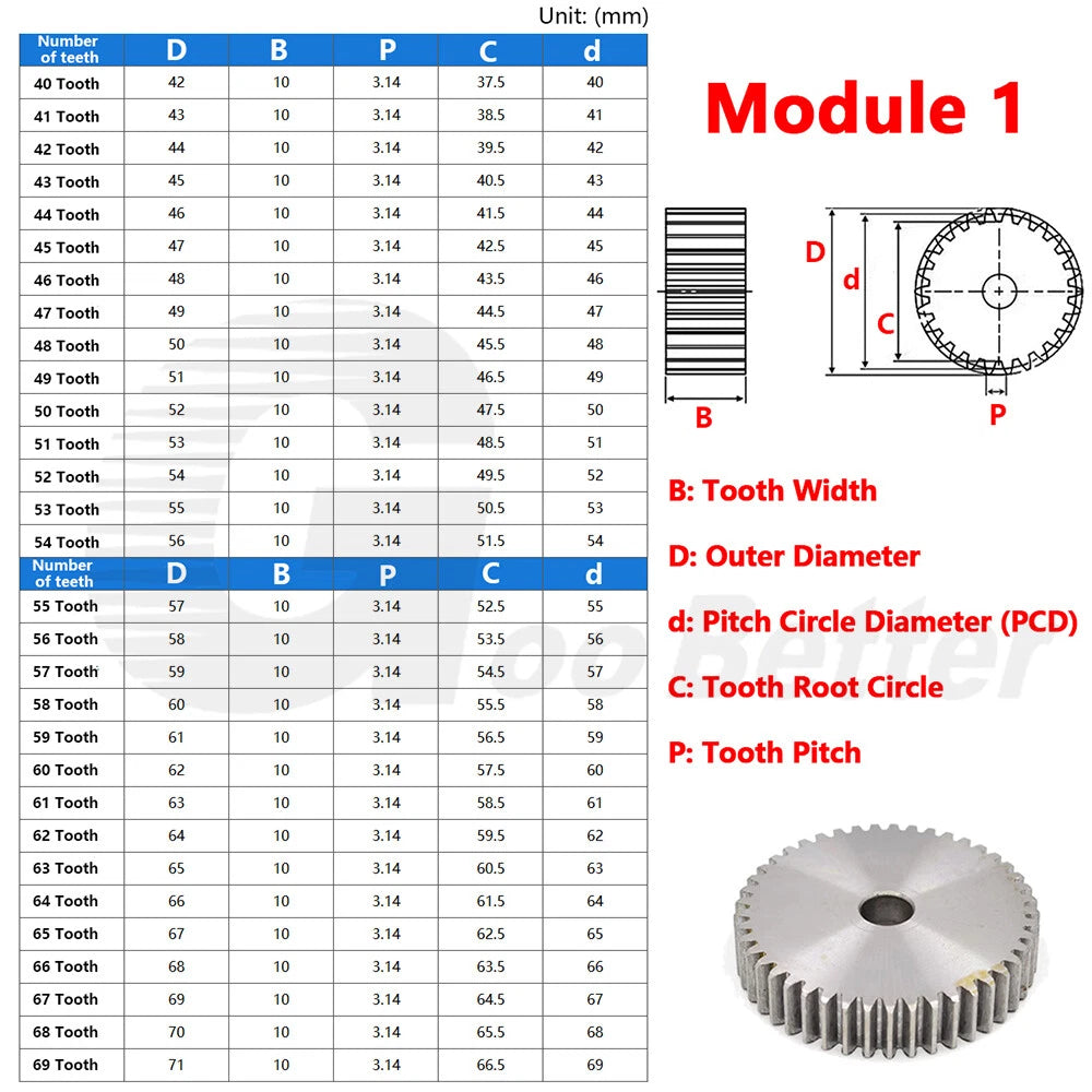 Mod 1 1.5 2 2.5 3 4 5 Spur Gear C45 Steel 12 Tooth - 160 Tooth Motor Pinion Flat