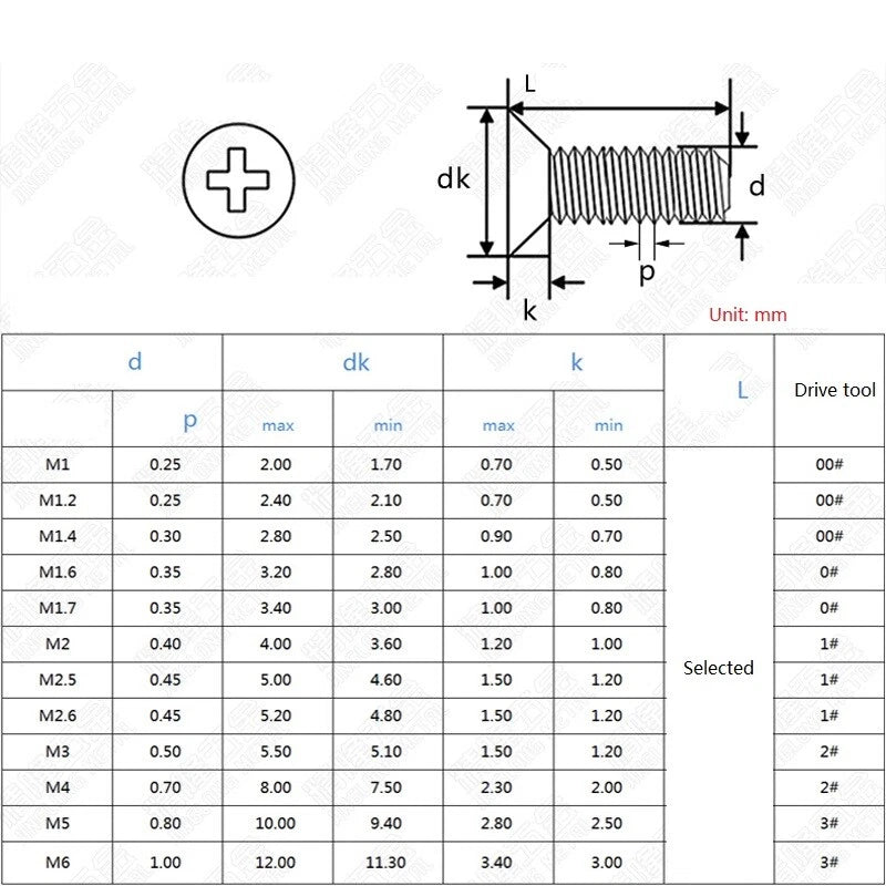 M2 M3 Phillips Countersunk Flat Head Machine Screws – Carbon Steel, Fully Threaded
