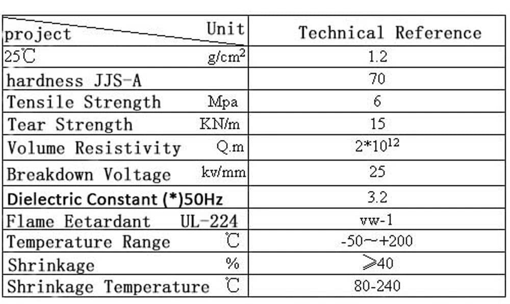 Silicone Rubber Heat Shrink Tubing — Φ0.8mm to Φ30mm, Flexible & Color - Coded - HomeDIYer