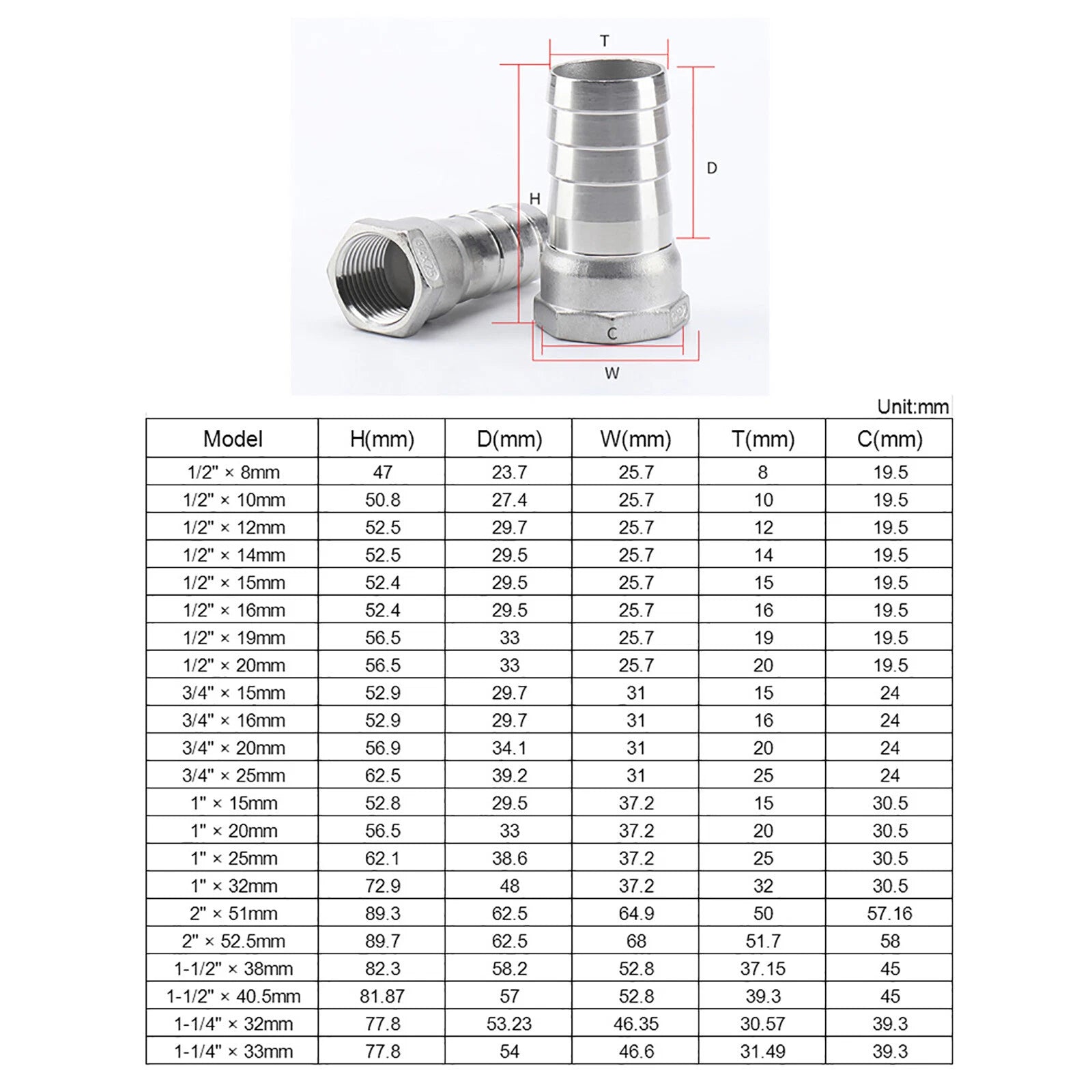 Stainless Steel Female BSP Hose Tail Barbed Connector — 1/2" to 2" Pipe Thread