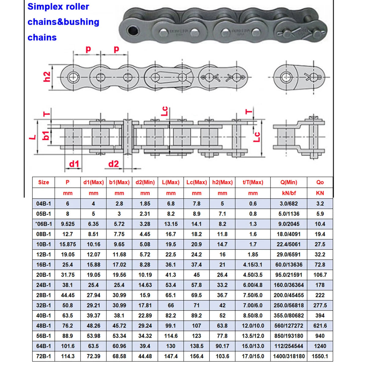 10A 04C 06B 08B 12A 16A Simplex Roller Chain A2/201 Stainless Steel Transmission