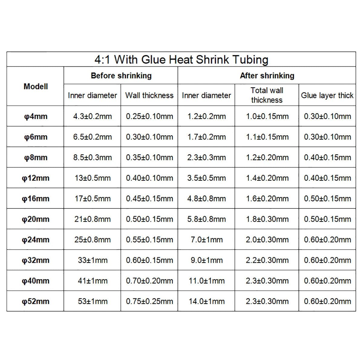 Heat Shrink Tubing 2:1 3:1 4:1 with Glue — Φ1.6mm to Φ65mm Wire Insulation Sleeving - HomeDIYer